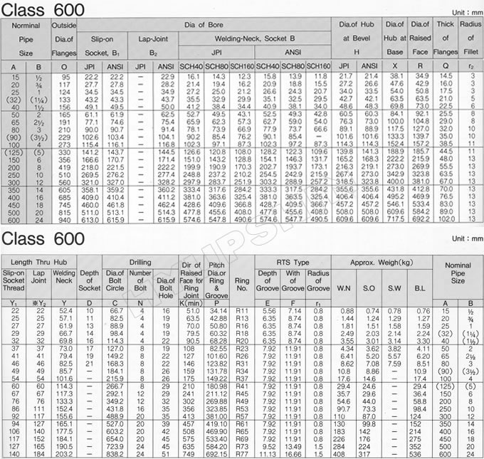 KOREAN ANSI B16.5 CLASS 600 FLANGE SPECIFICATION, SHANDONG HYUPSHIN FLANGES CO., LTD